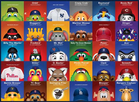 mlb teams in alphabetical order by mascot